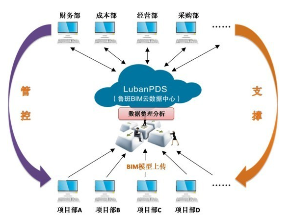 2025最新盘点!最适合你的工程项目管理软件应该怎么选?